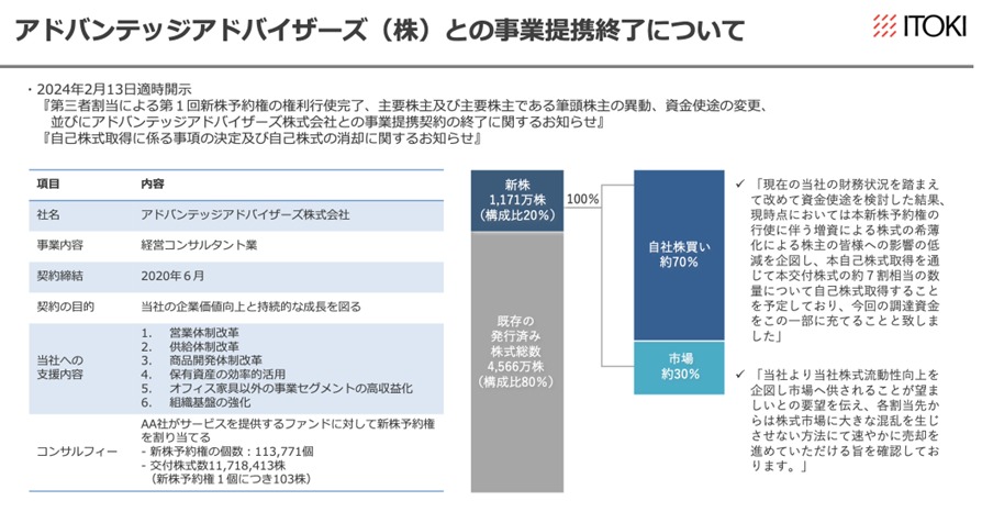 イトーキ (Company note – basic) – Omega Investment (JP)